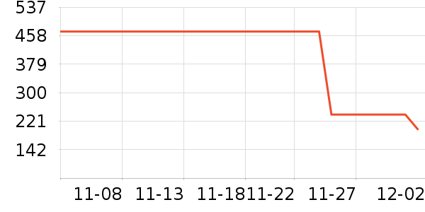 ��������������ʷ�۸�