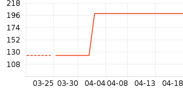 �̺�ƾ�/��������ʷ�۸�