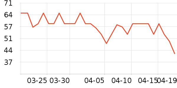 ɭ��ŮʽT����ʷ�۸�