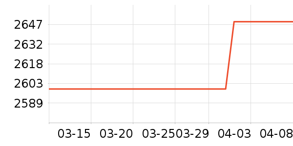 ����綯���г���ʷ�۸�