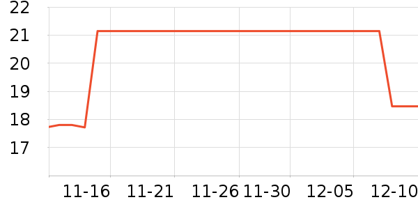 ��˹������������ʷ�۸�