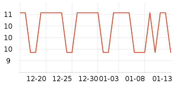 ������е��ʷ�۸�