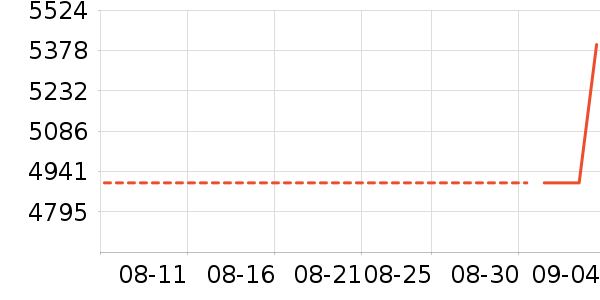 СԳ�ڱ��Ƶ����/ѧϰ����ʷ�۸�