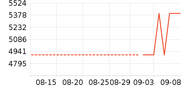 СԳ�ڱ��Ƶ����/ѧϰ����ʷ�۸�