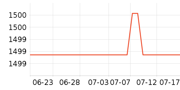 С����ʾ����ʷ�۸�