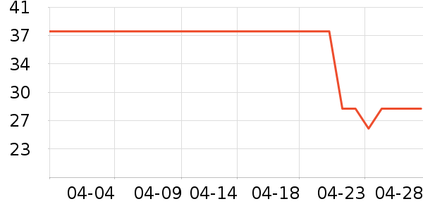 �۲ݼ���Һ��˪��ʷ�۸�