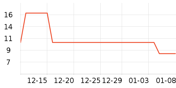 ������±���ʷ�۸�