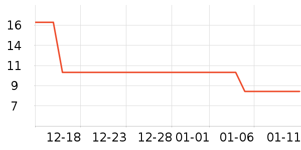 ������±���ʷ�۸�