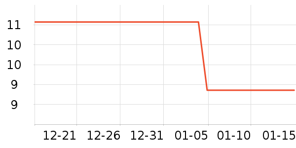 ������±���ʷ�۸�