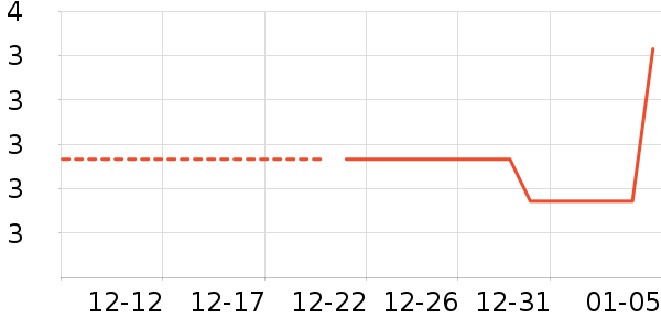 Ҷ������ʷ�۸�