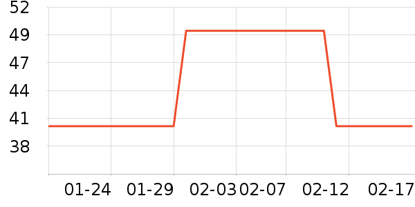 �ݸ񵶾���ʷ�۸�