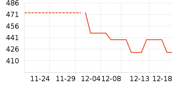 ��ޢ��˪/�۲�������ʷ�۸�