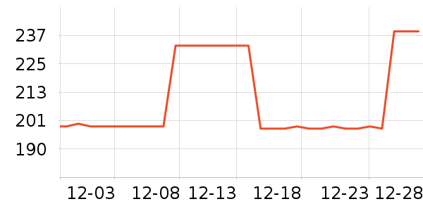 ��̤�˶�Ь��ʷ�۸�