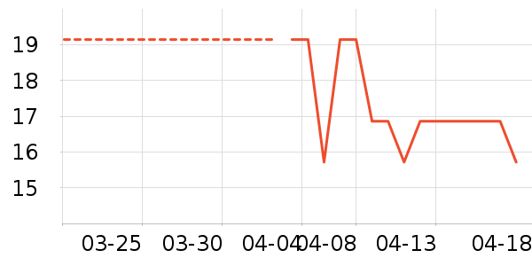 ����/���������ʷ�۸�