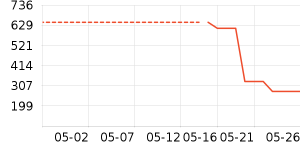 ʱ������/����/������ʷ�۸�