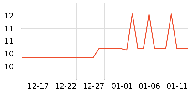 ���ϴ�����Ʒ��ʷ�۸�