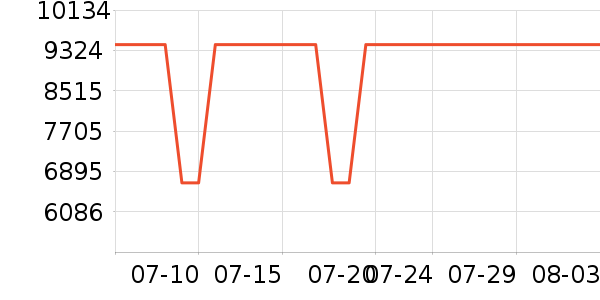 ����.��ޱ��Ůʿ��Ь��ʷ�۸�