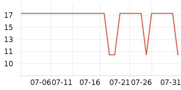 ��ܽ��ԡ����Ʒ��ʷ�۸�