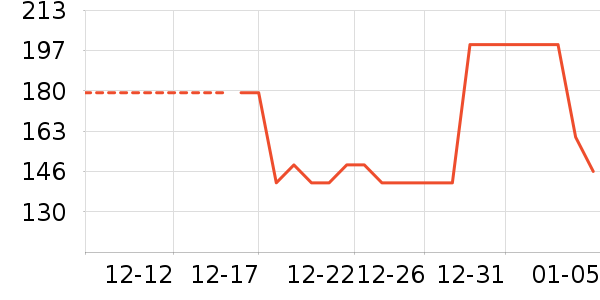 �칫�ľ���ʷ�۸�