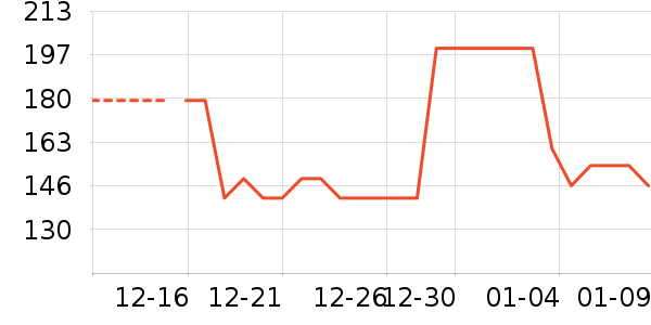 �칫�ľ���ʷ�۸�