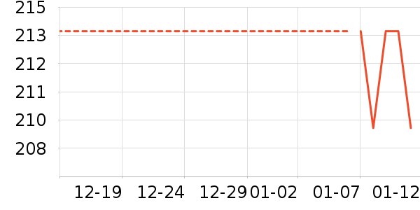 �綯���������ʷ�۸�