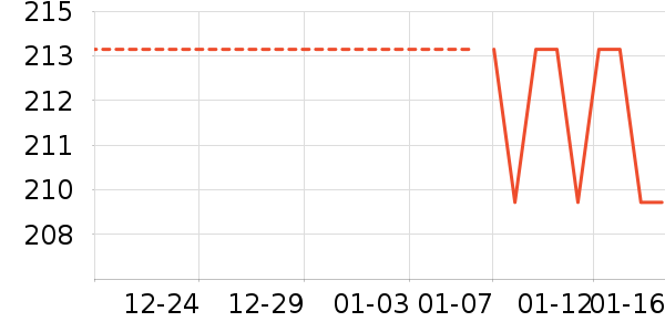 �綯���������ʷ�۸�