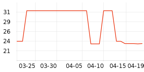 ��ʿ������������ʷ�۸�