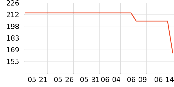 �Ϳ��˶����¿���ʷ�۸�