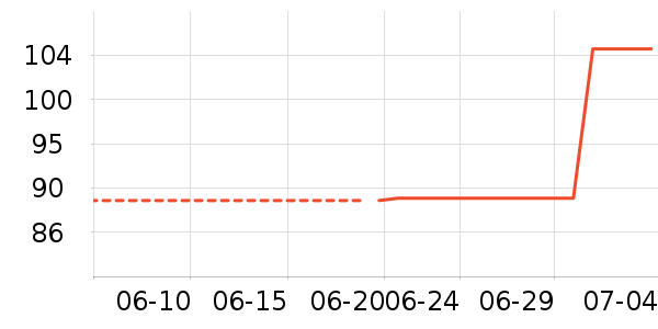 ������ҵ������ʷ�۸�