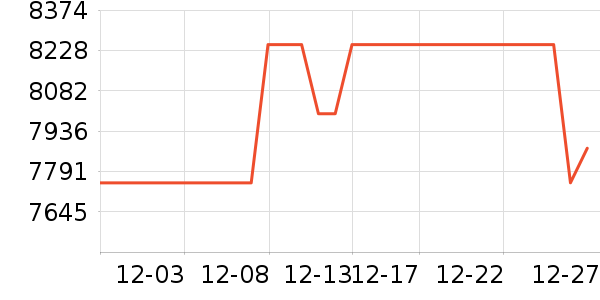 ���ŵ�����ʷ�۸�