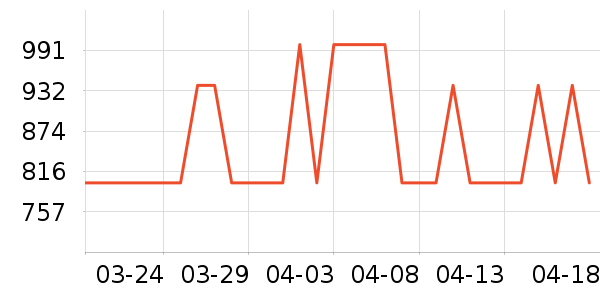 GOGHUNTERS��Դ��ʷ�۸�