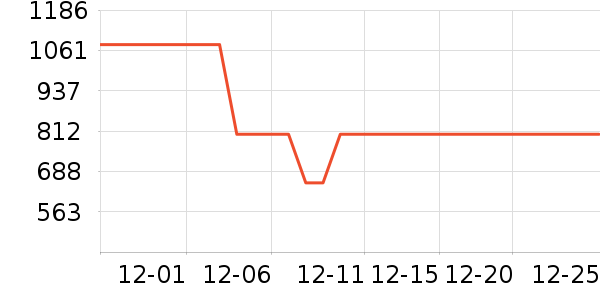 ��ʯ��������ʷ�۸�