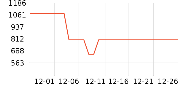 ��ʯ��������ʷ�۸�