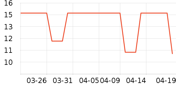 �α�������Ҿ���Ʒ��ʷ�۸�