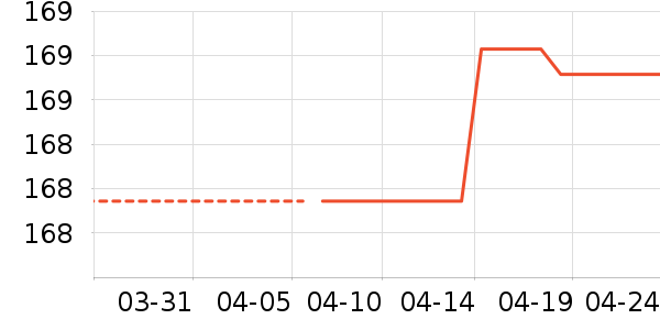 VVC��ɹ����ʷ�۸�