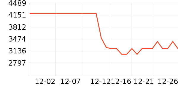 С���ֻ���ʷ�۸�