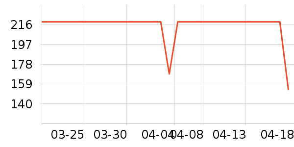 ��ͯ����/������ʷ�۸�