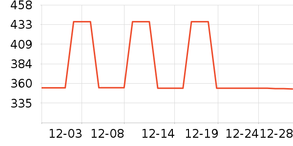 ���ϴ�˹�˶�����/��ͷ����ʷ�۸�