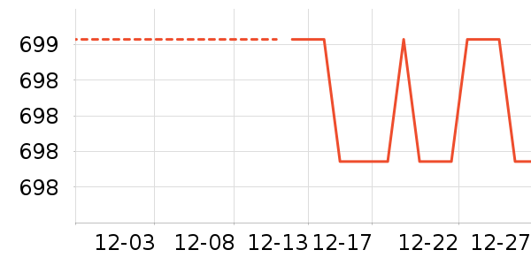 �����װ��ʷ�۸�