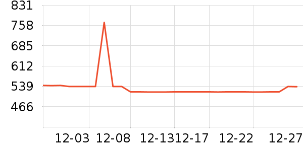 SAMEDREAMЬ����ʷ�۸�