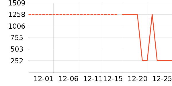 ������ʷ�۸�