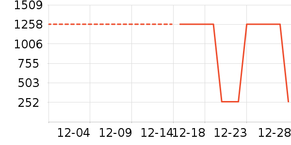 ������ʷ�۸�