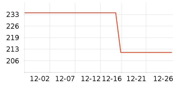 С�ܶ�������ʷ�۸�