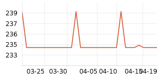 С�ܶ�������ʷ�۸�