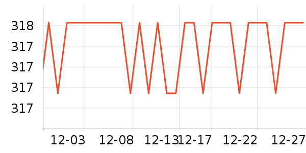 SAMEDREAM��ͯ�Ҿ���ʷ�۸�