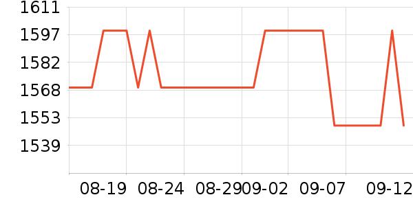 ����綯���г���ʷ�۸�