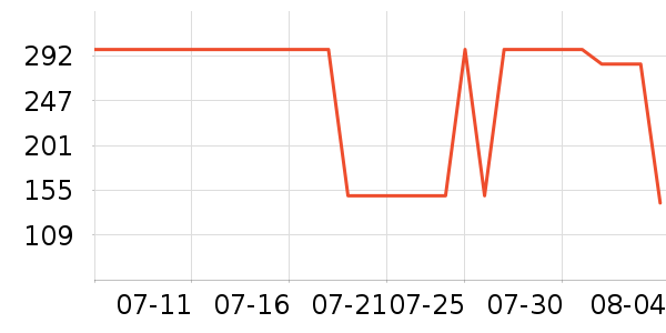 ���ϴ�˹�˶�����ʷ�۸�