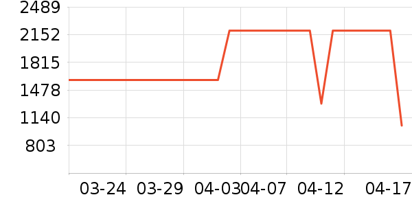 ʱ������/����/������ʷ�۸�