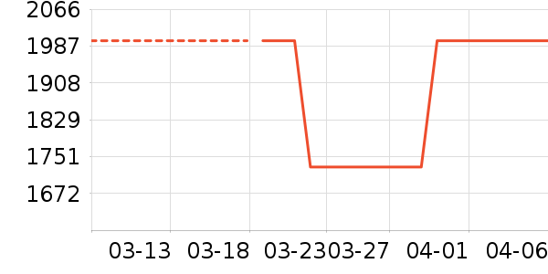 �Ǹ�Ұ��˯��/�Ҿӷ���װ��ʷ�۸�