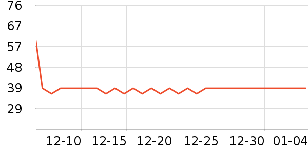 ��ŵ������ʷ�۸�